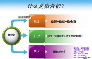 政偉科技網絡營銷策劃 解鎖微信營銷潛力，在線咨詢與技術咨詢全解析